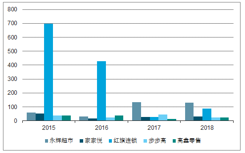 2019年中国互联网零售发展现状及零售行业发展趋势分析图